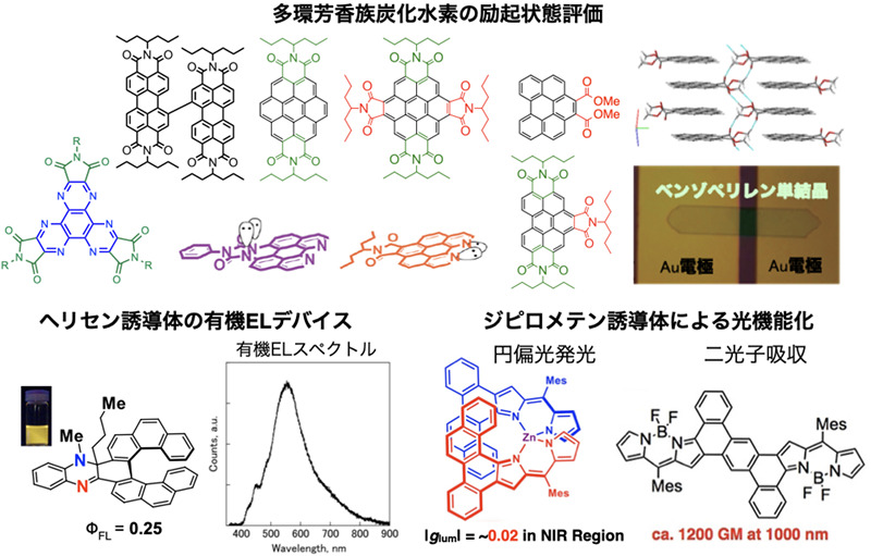 多環芳香族炭化水素の励起状態評価